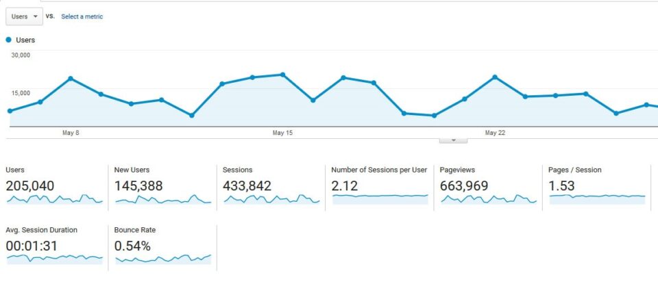 3 key metrics