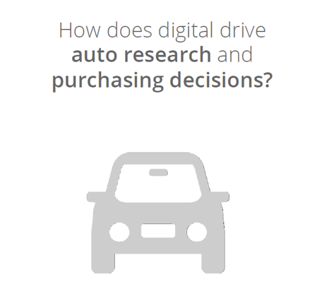 Digital Purchase - Strong Automotive