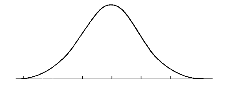 Bell Curve - Strong Automotive