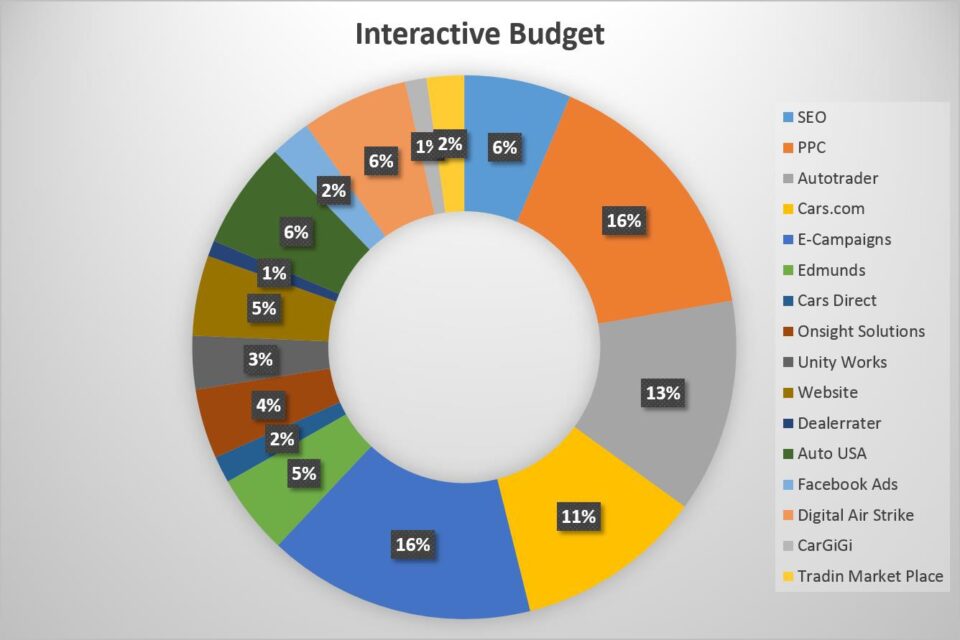 Budget Image - Strong Automotive