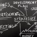 2016 Automotive Digital Marketing To Do List