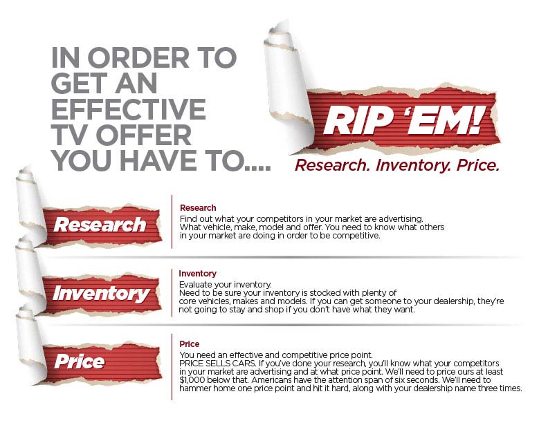 Research Inventory Price - Strong Automotive