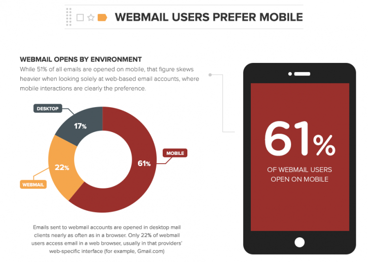 Webmail Users - Strong Automotive